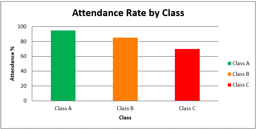 Students using RollCall